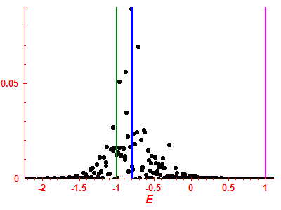 Strength function